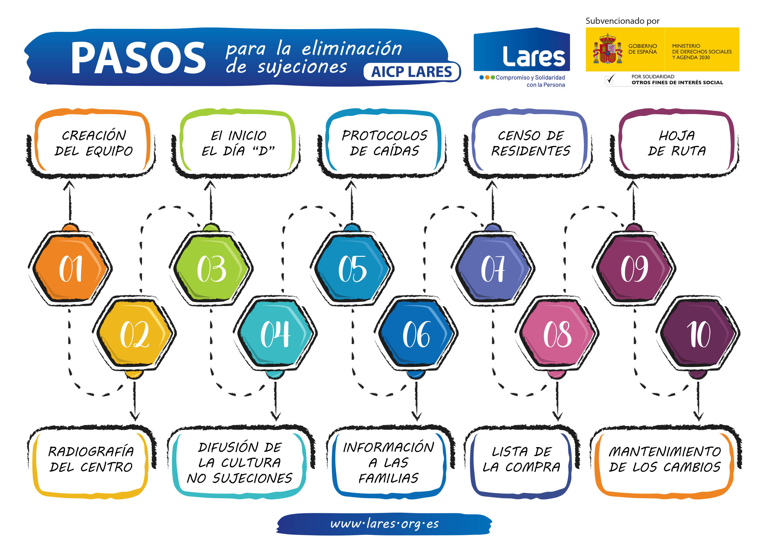 01 PASOS INFOGRAFIA LARES A3