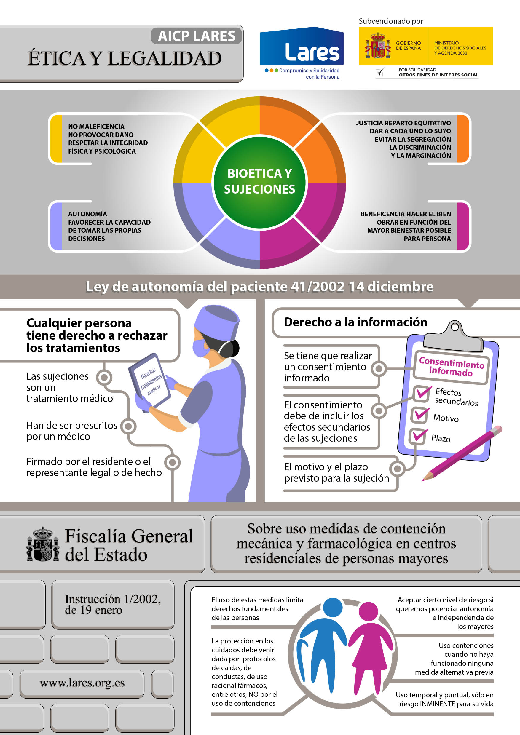 02 ETICA Y LEGALIDAD INFOGRAFIA LARES A3