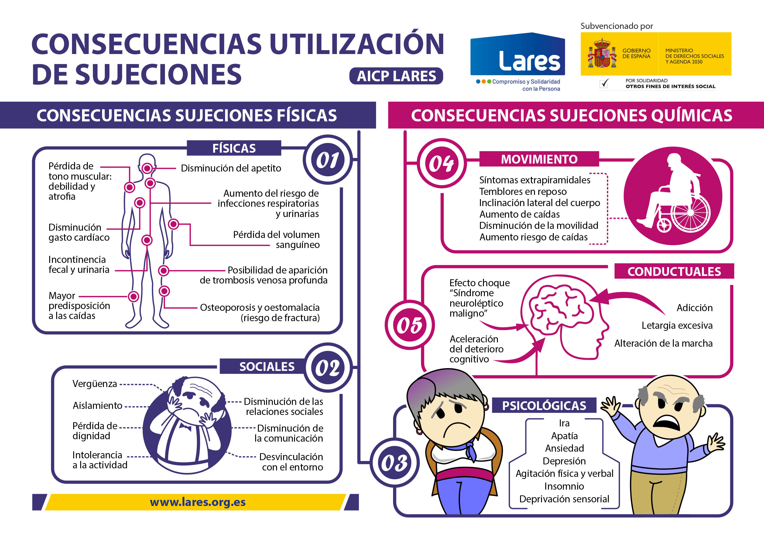 04 CONSECUENCIAS INFOGRAFIA LARES A3