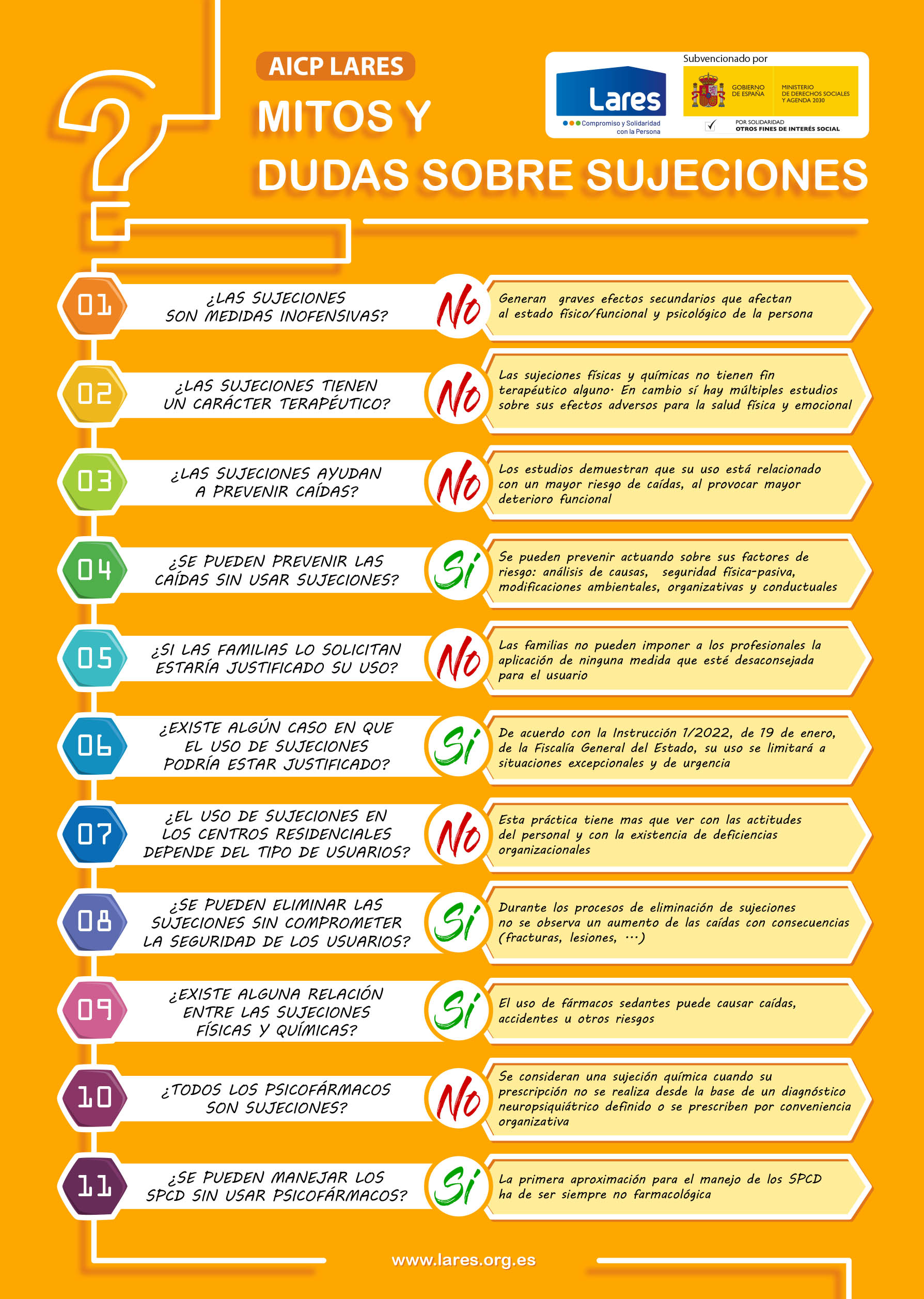 05 MITOS Y DUDAS INFOGRAFIA LARES A3 03