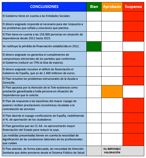 conclusiones