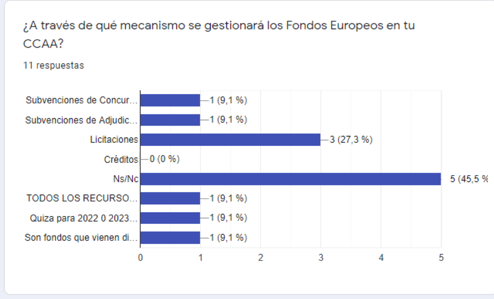 grafico