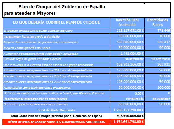 plan de choque